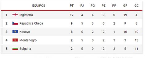 uefa euro standings 2021|Euro 2020 Table & Standings .